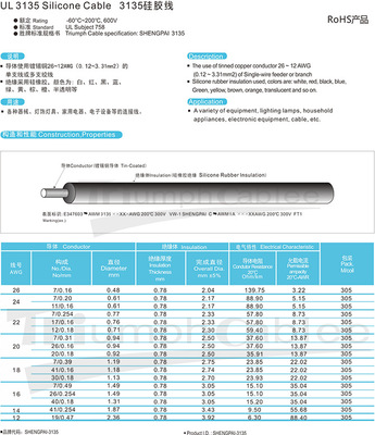 勝牌工廠直銷UL3135-12AWG 耐高溫硅膠線 電器連接專用線 - 勝牌工廠直銷UL3135-12AWG 耐高溫硅膠線 電器連接專用線廠家 - 勝牌工廠直銷UL3135-12AWG 耐高溫硅膠線 電器連接專用線價(jià)格 - 東莞市勝牌電線電纜 - 